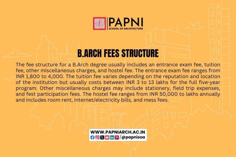 The Ultimate Guide To B.Arch: Eligibility, Admission, Fees, Syllabus ...